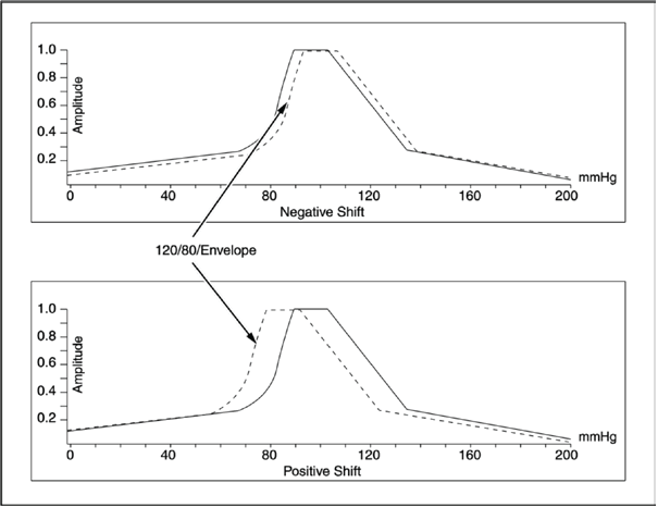 Ajuste de envolvente en ProSim 8